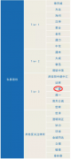 广盛再次荣登IFLR1000榜单